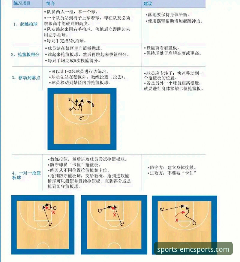 如何像资深球迷一样，在易倍体育官网首页洞悉一场NBA的攻防细节？